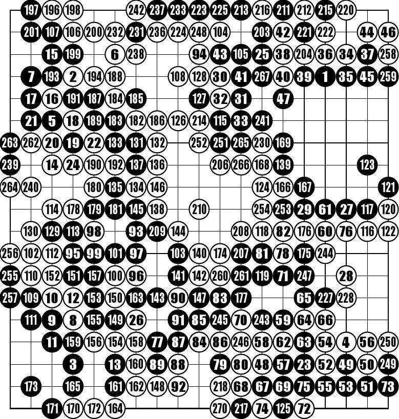 最新围棋棋谱,最新围棋棋谱，掌握现代围棋战术的核心策略