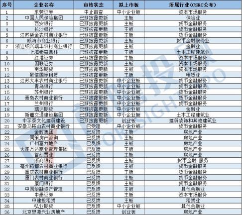 最新ipo上市排队一览表,最新IPO上市排队一览表，资本市场的新动态与前景展望