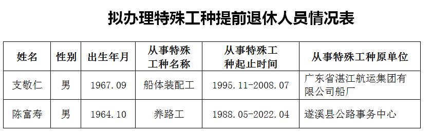 特殊工种退休最新规定下的独特小巷时光回顾与解析