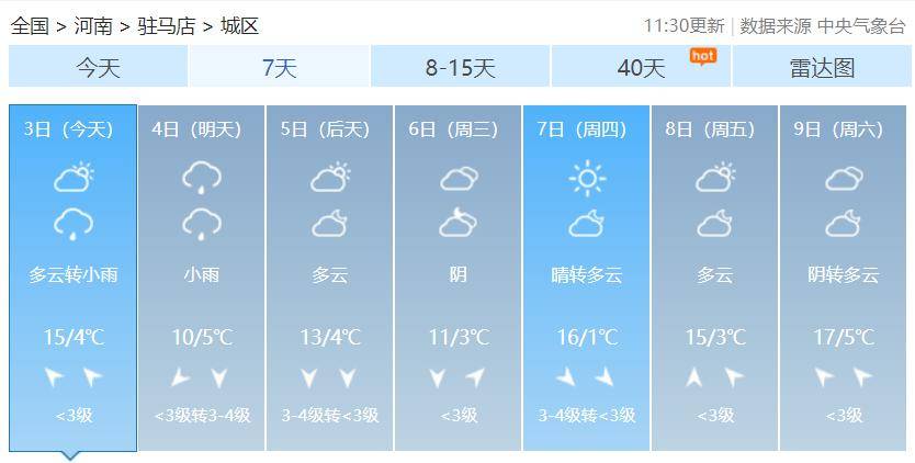 驻马店天气预报及获取指南