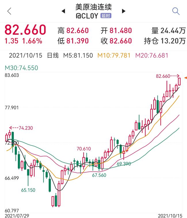 国际油价最新报价