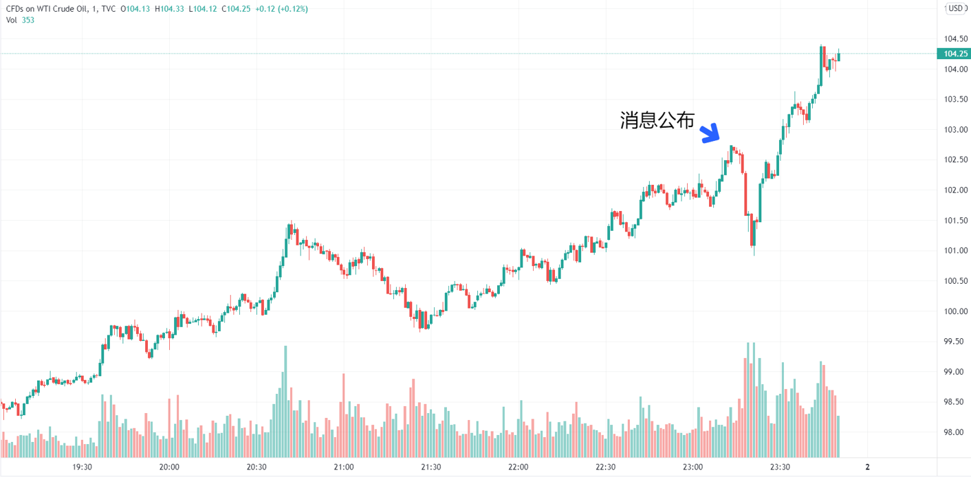 今日国际油价与科技领航，开启能源新纪元