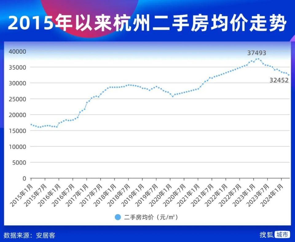杭州房价最新走势,杭州房价最新走势