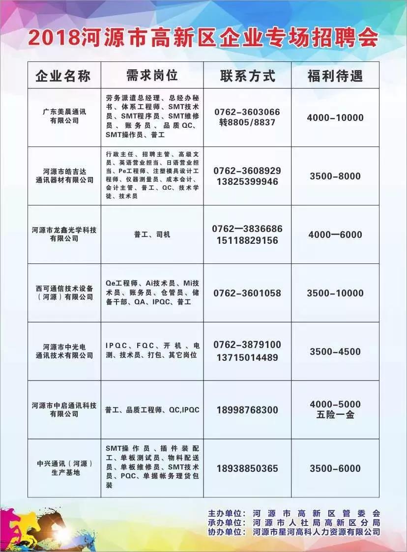 招聘与学习变化（或学习成长）