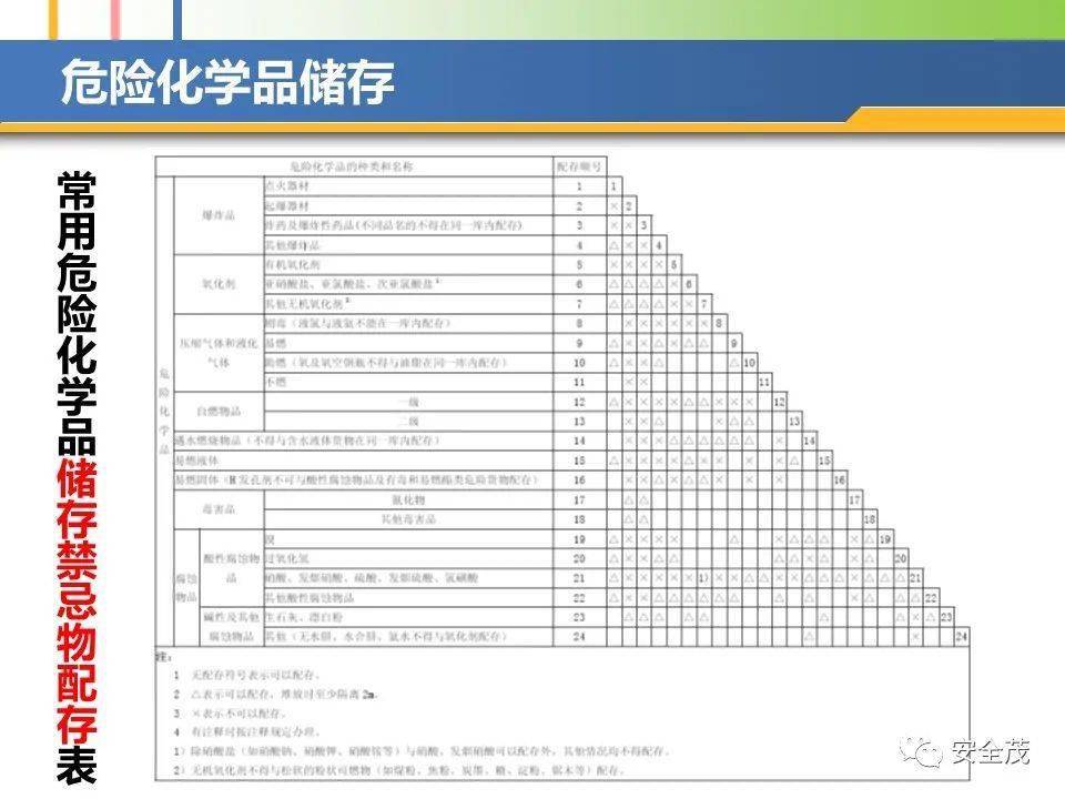 危险化学品目录最新版，背景、影响与地位概述