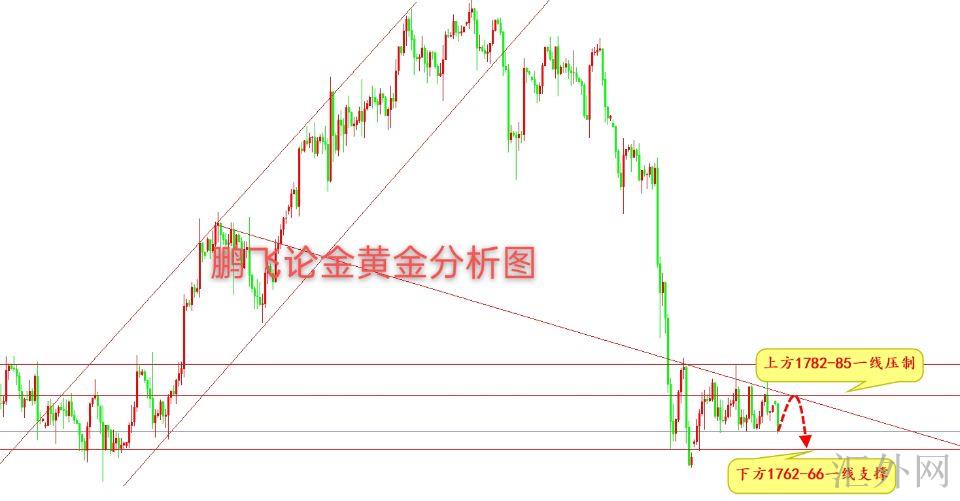 科技与生活的融合，最新黄金价格走势图揭示黄金宝图的秘密