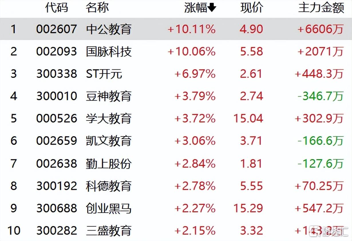中公教育最新动态，掌握学习技能与任务完成指南的轻松途径
