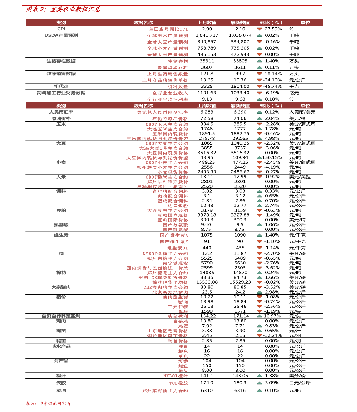 玉米价格