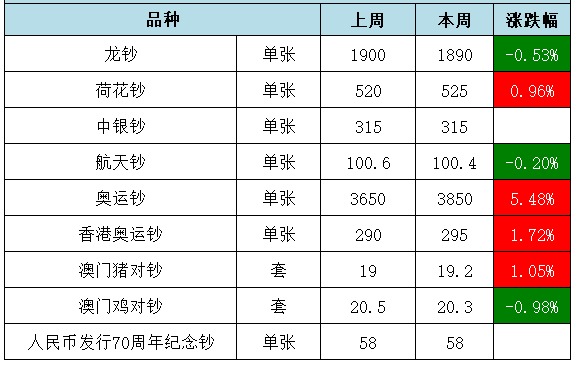 硬币与纸币市场动态深度解读
