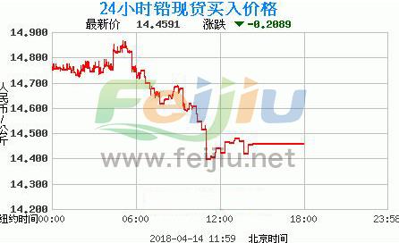铅价格最新走势图分析与小巷特色小店探秘