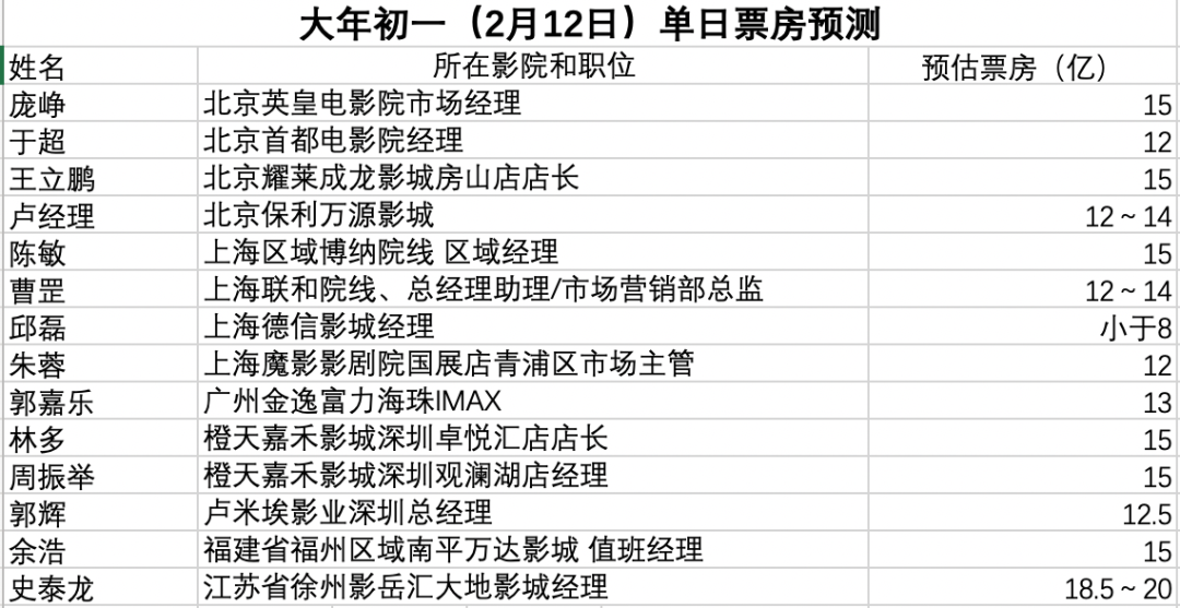 深度解析与观点阐述，最新最准的3D预测号码探讨