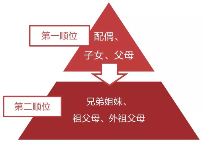 最新遗产继承顺序及分配详解，观点论述与实际应用