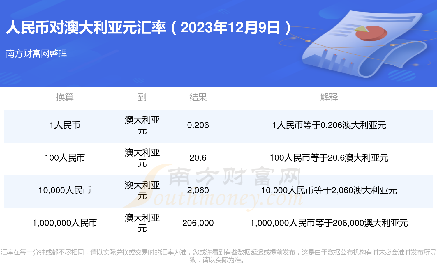 人民币兑澳大利亚元最新汇率走势揭秘📈