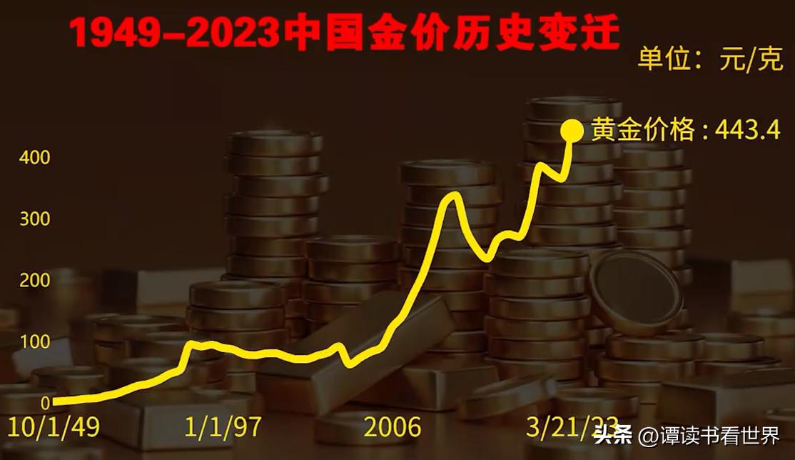 黄金最新价格行情及分析报告