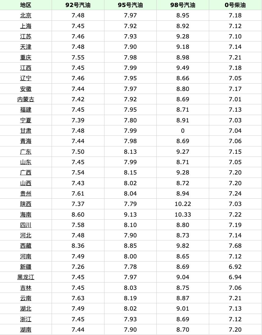 油价调整最新动态，动态更新，你准备好了吗？