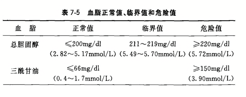 血脂正常值最新标准，时代的健康指南
