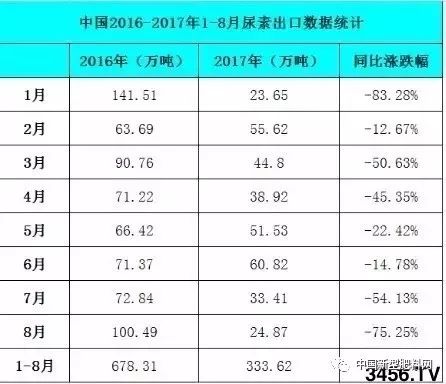 市场波动影响