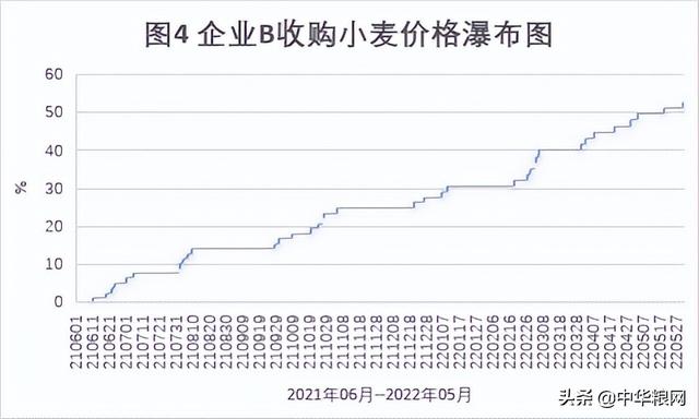 陕西华为管业 第222页