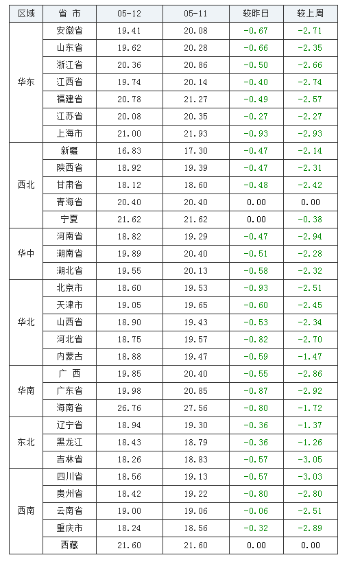 最新猪价走势与友情纽带，温馨小故事中的猪奇妙旅程