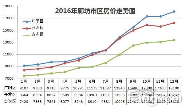 廊坊最新房价指南，如何了解和选择适合自己的房源