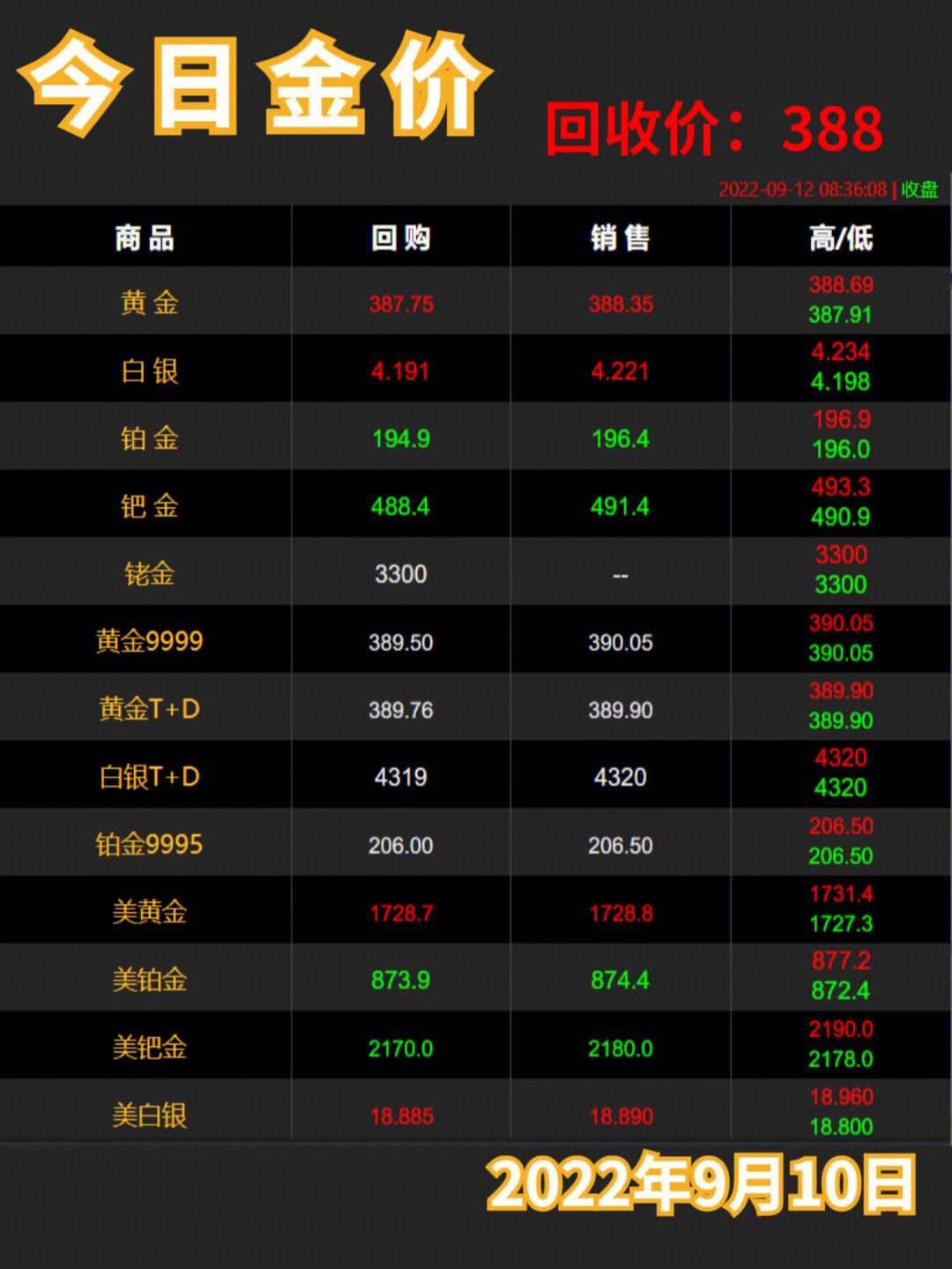 国际金价最新动态