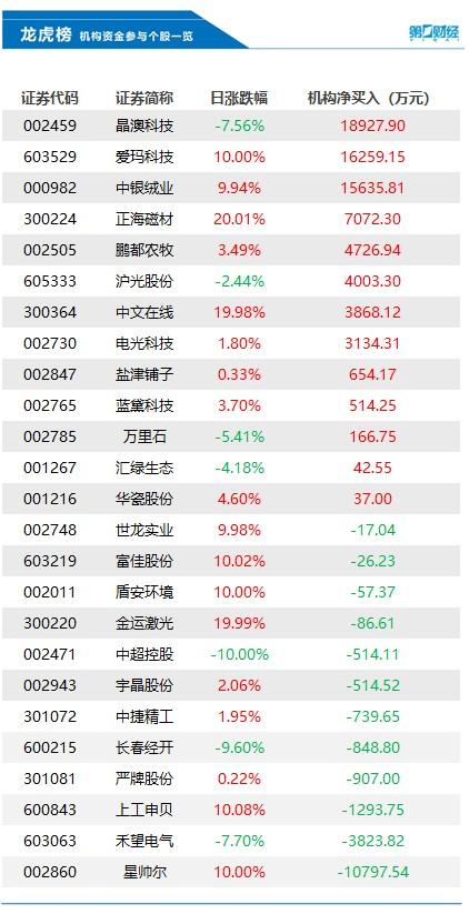 中银绒业最新动态与行业消息速递📣🌐