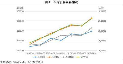 最新走势图发布