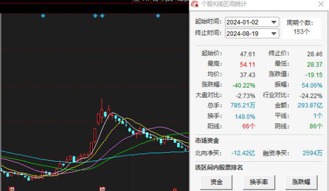 阿里巴巴最新股价与心灵的自然之旅探索