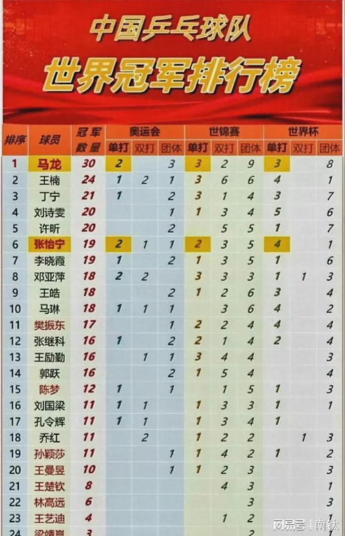 最新乒乓球世界排名及多维度观点分析