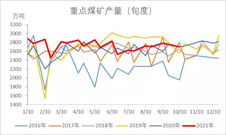 科技引领煤价新纪元
