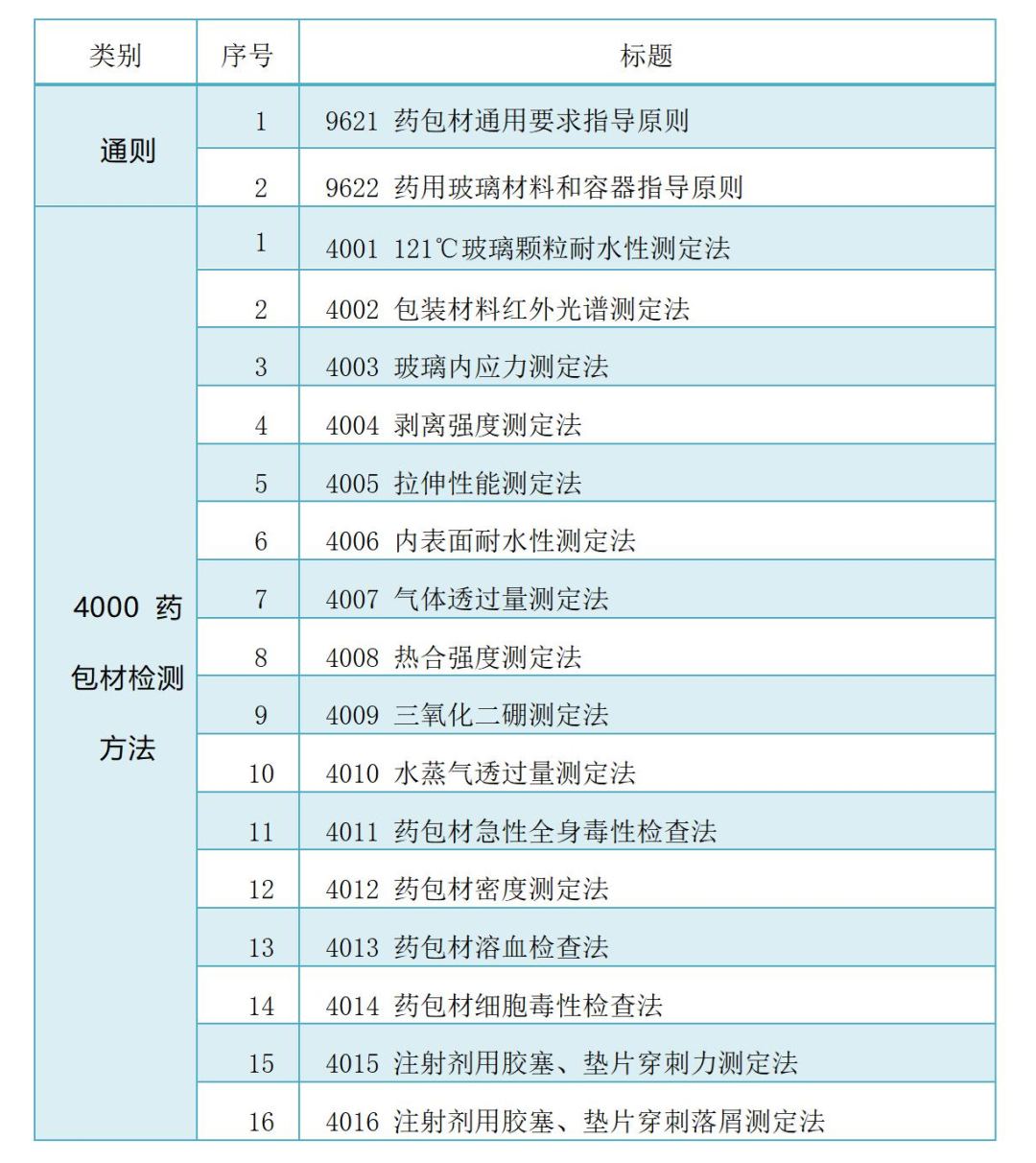 中国药典最新版，背景、历程、地位概述