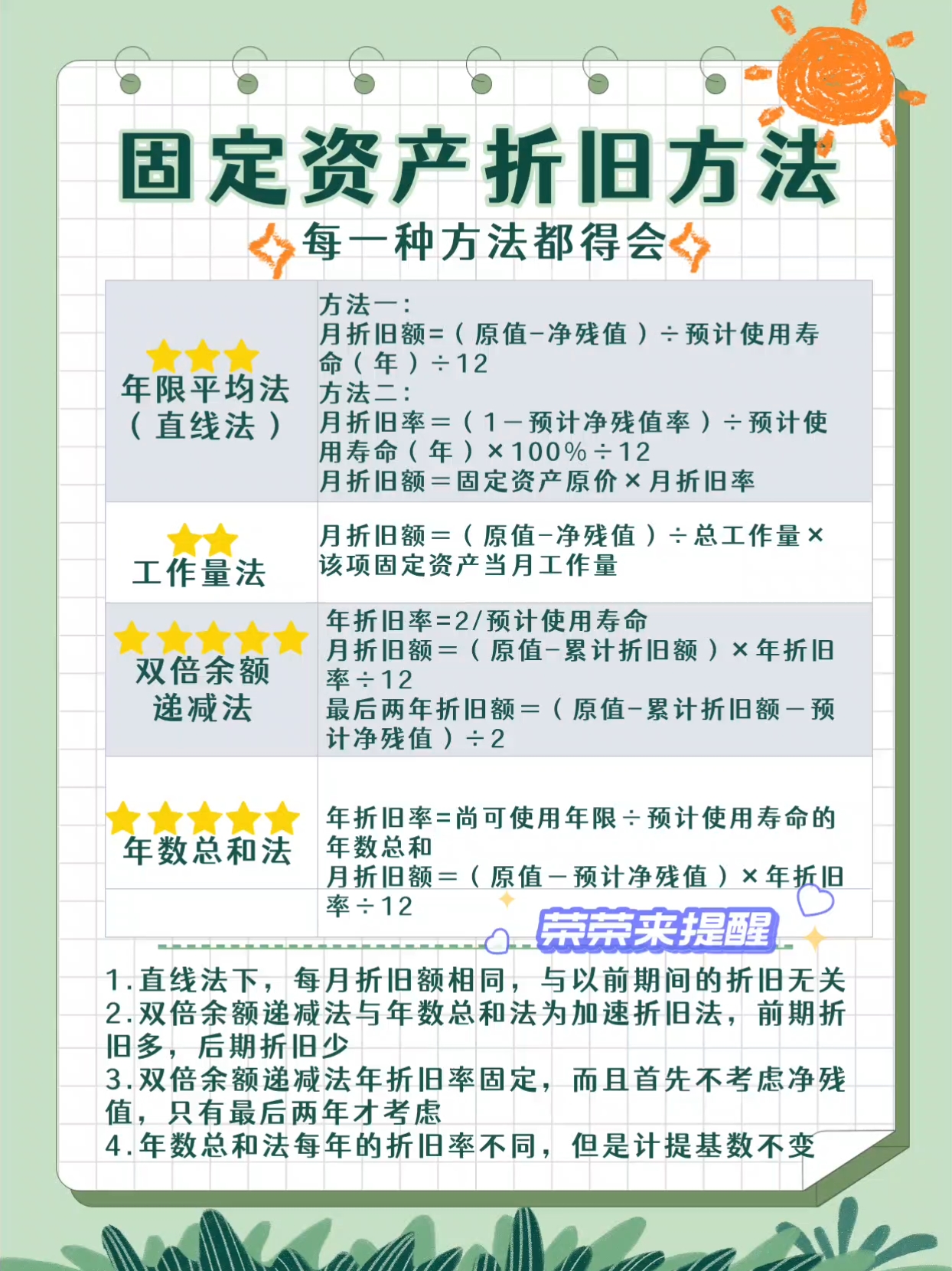 折旧年限最新规定解析
