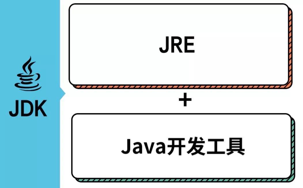 体验之旅
