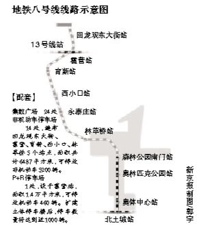乘车指南