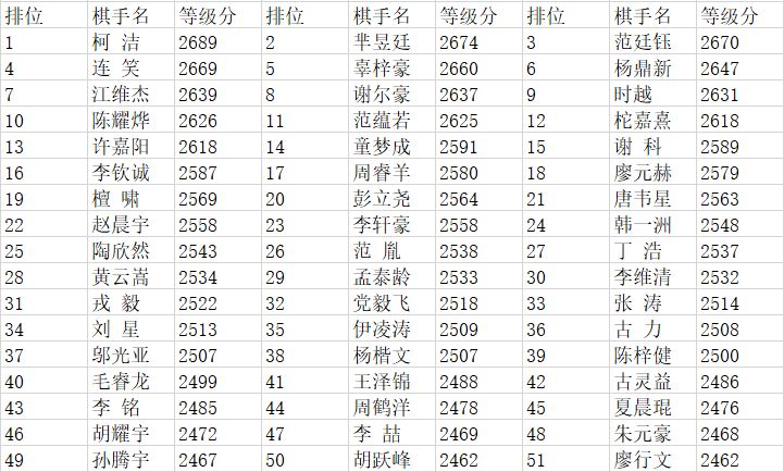 棋坛争霸战