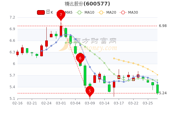 精达股份引领科技革新，智能生活体验开启新篇章