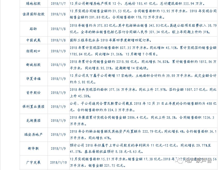 科技金融重塑