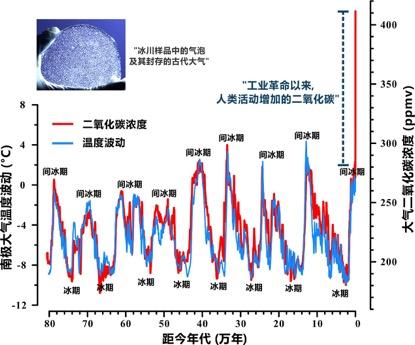 气候变迁与个体责任