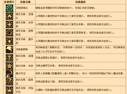 有耻之徒最新指南，任务完成与技能学习详细步骤