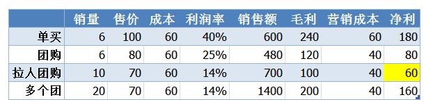 最新出库价的奇妙冒险之旅