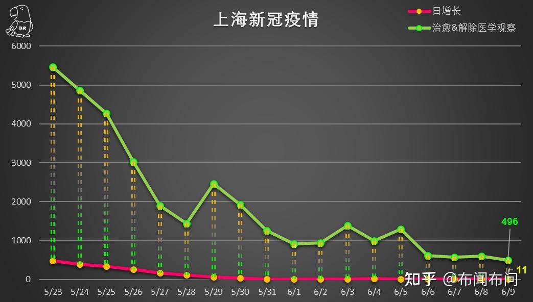 上海疫情最新动态及应对挑战策略