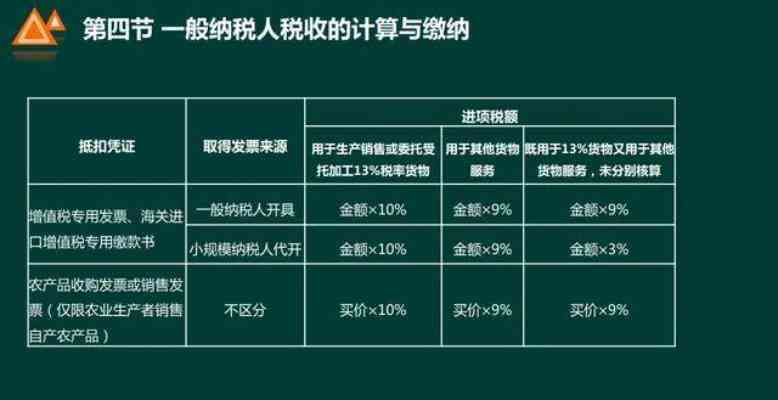 🌟海关最新税率详解，一文掌握所有要点🌟