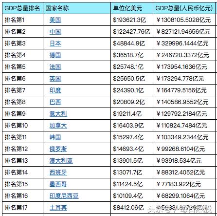 科技巨头市场影响力