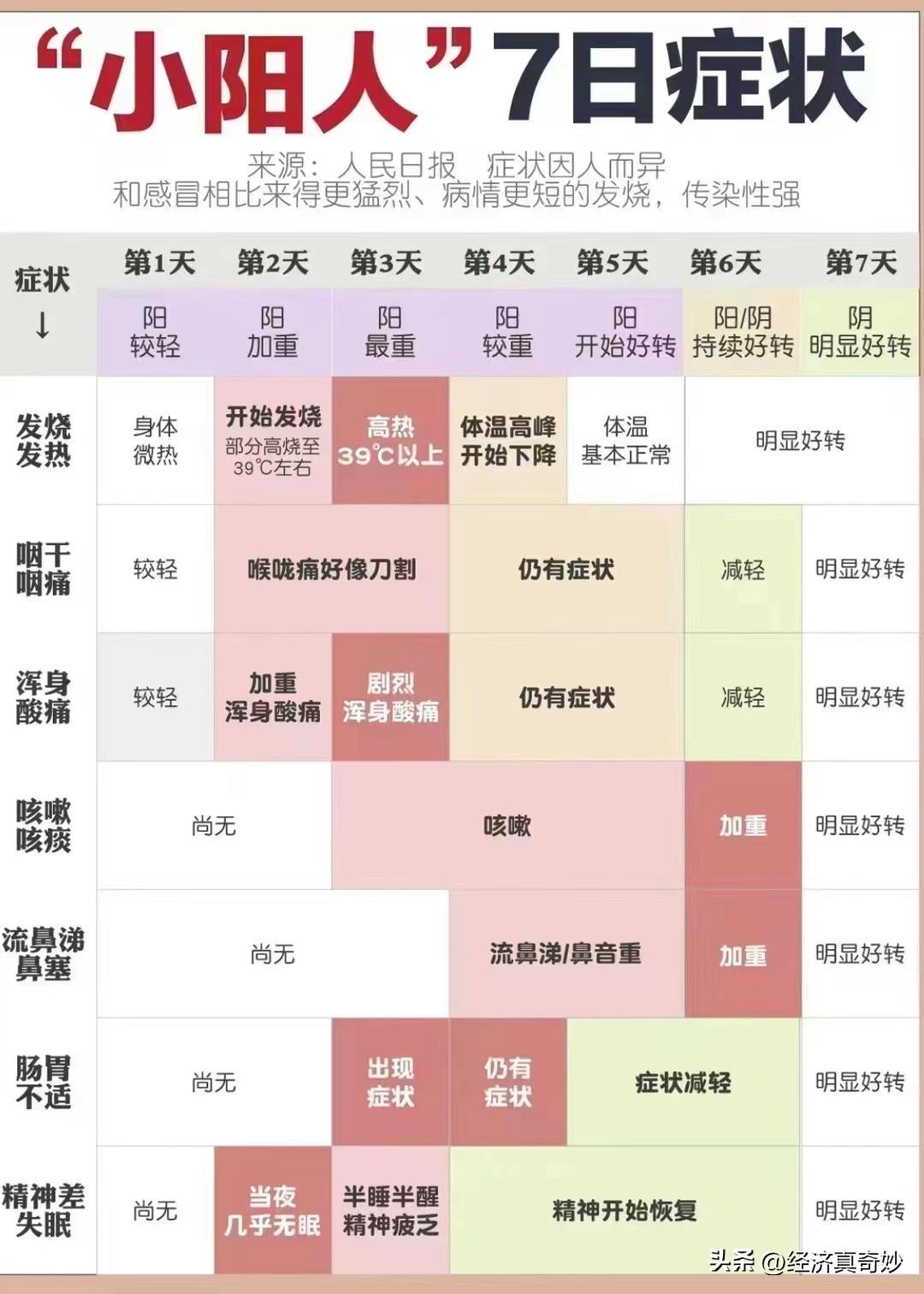 全面解析新冠病毒新表现，最新阳了症状综述