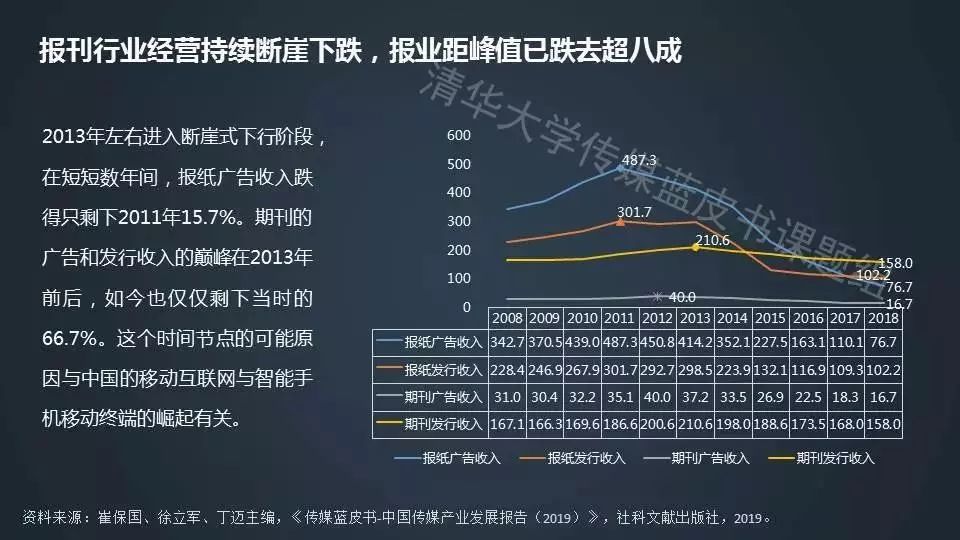 发展与变化轨迹