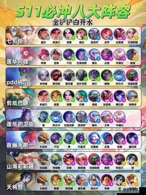 ✨最新天神狼阵容揭秘！