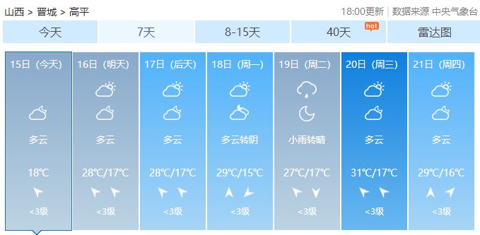 高平最新天气下的温馨日常报道