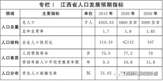 时代变迁与人口发展