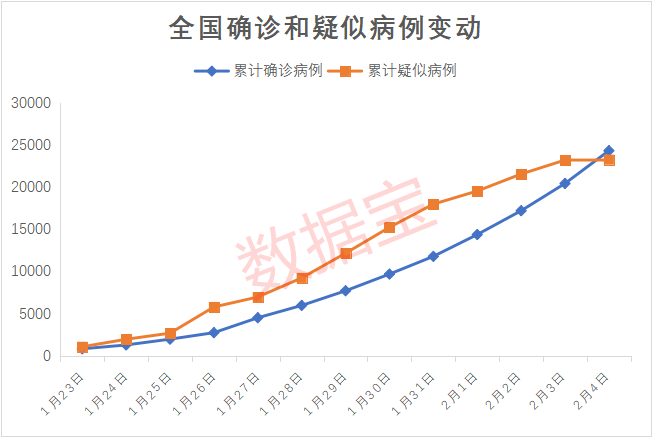 北京全国疫情最新动态