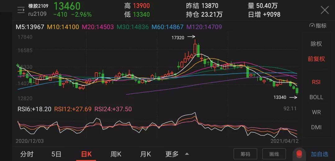 科技重塑橡胶市场，最新行情与前沿交易魅力揭秘